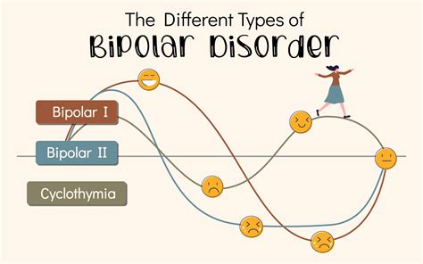 Bipolar disorder