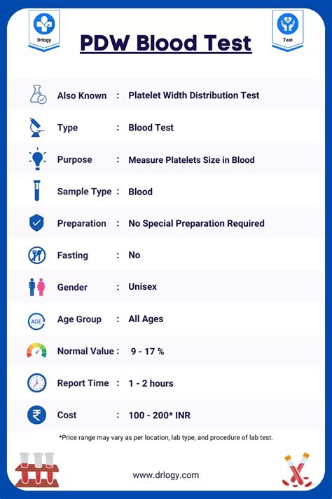 Blood tests