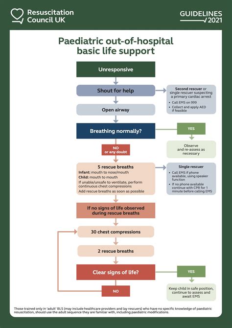 BLS Prerequisites