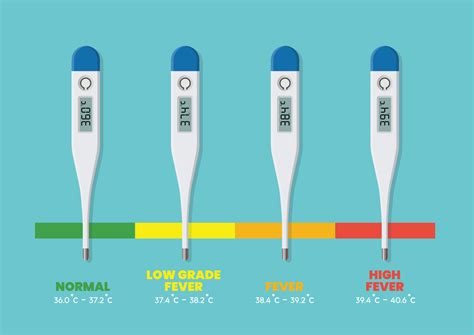Body Temperature Measurement
