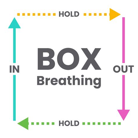 Box breathing