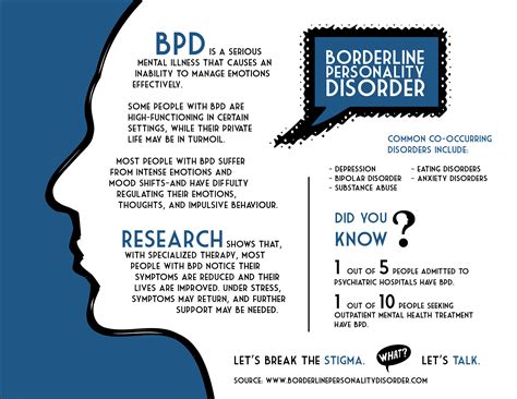 BPD Awareness