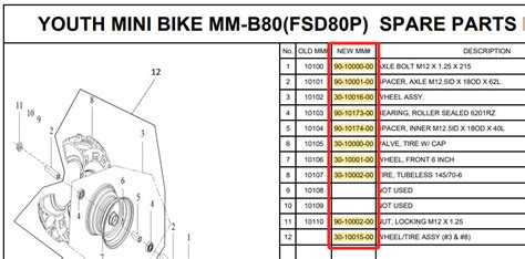 Break Down Instructions