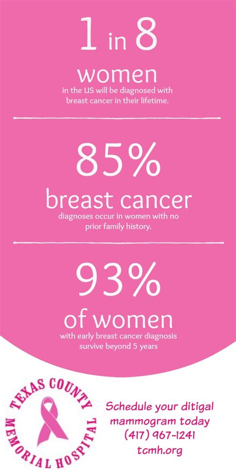 Breast Health Services