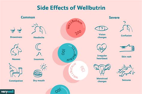 Bupropion Hcl Xl Side Effects