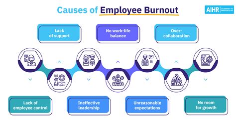 Burnout