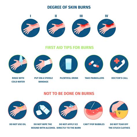 Burns Treatment