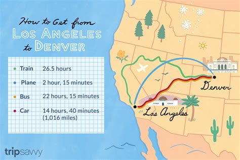 Bus and Train Options from Los Angeles to Denver