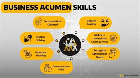 Business Acumen