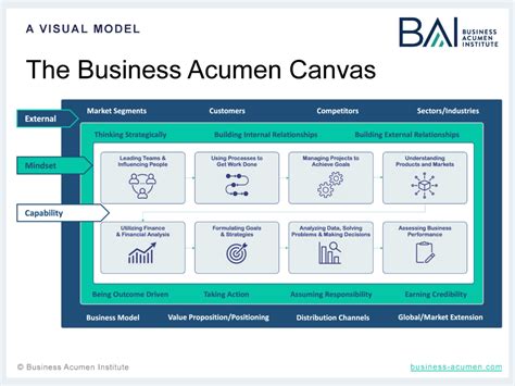 Business Acumen