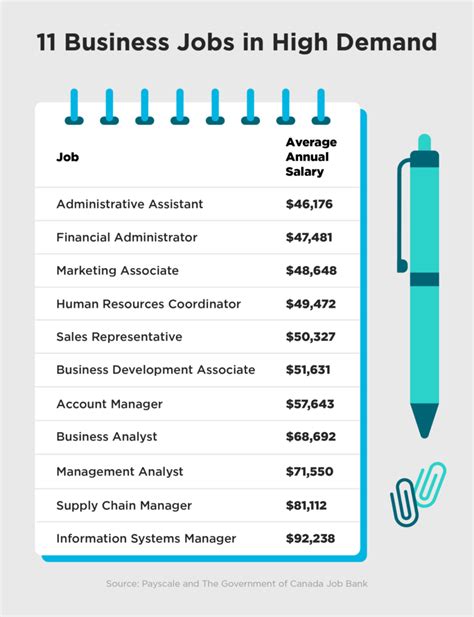 Business Admin Jobs