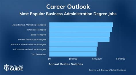 Business Administration Jobs