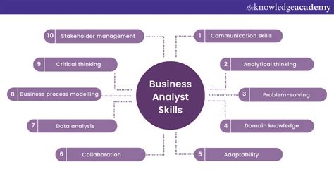 Business Analyst