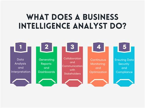 Business Intelligence Analyst