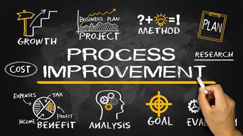 Business Process Improvement Jobs