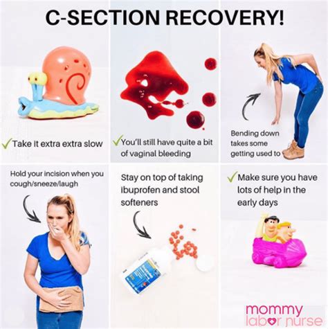 C-section pain management