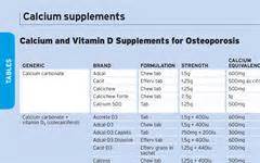 Calcium and Vitamin D in Osteopenia