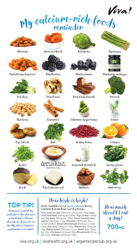 Calcium and Vitamin D Foods