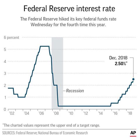 Calculation of Federal Interest Rates