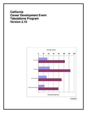 California Career Growth