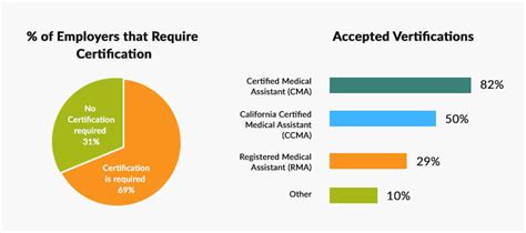 California Medical Assistant Hourly Wage