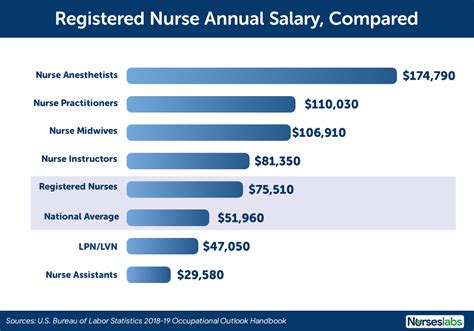 California Nurse Anesthetist Salaries