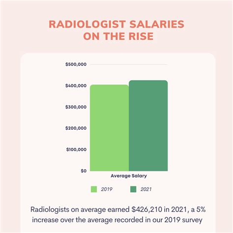 California Radiologic Technologist Salary