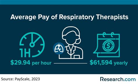 California Respiratory Therapist Salaries