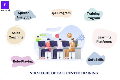 Call Center Certification
