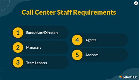 Requirements for Overnight Call Center Jobs