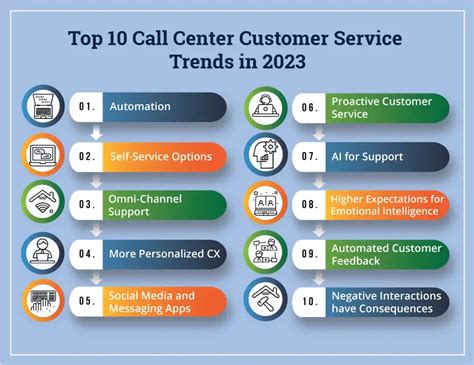 Call Center Trends