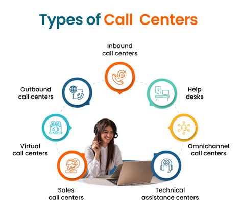 Call Center Types