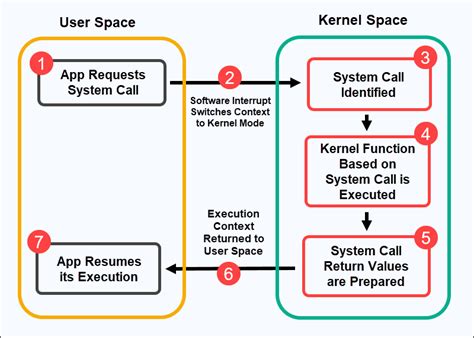Call System in Orange County