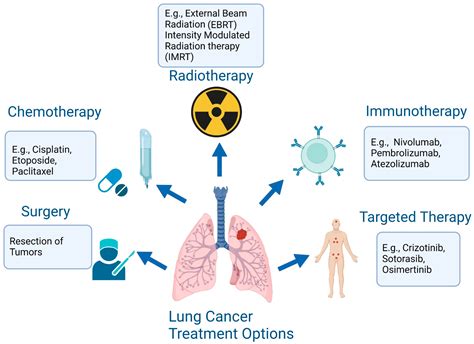Cancer Care