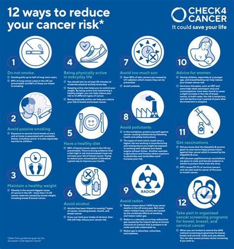 Cancer Risk