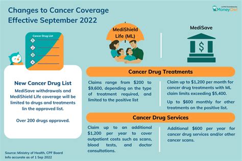 Cancer Services