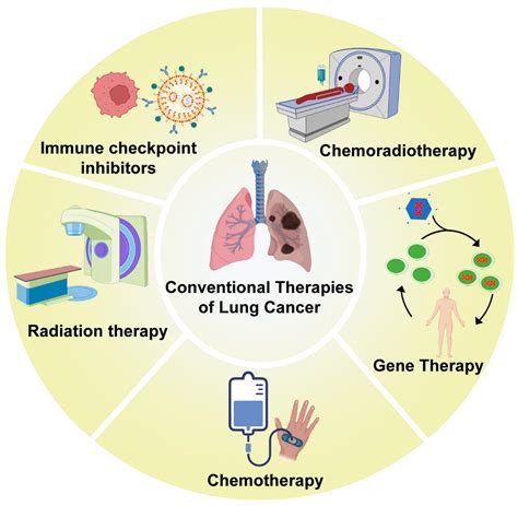 Cancer Treatment