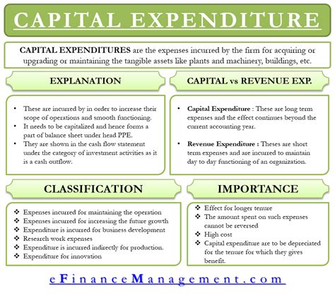 Capital expenditures