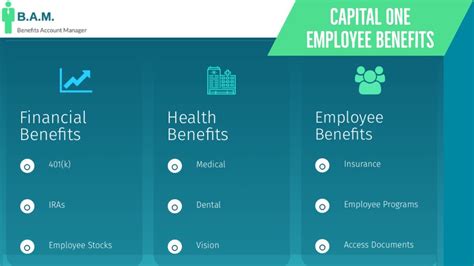 Benefits of Capital One Branch Locator