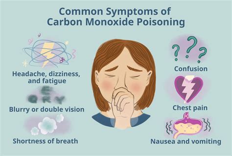 Carbon Monoxide Features