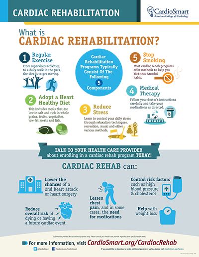 Cardiac Rehabilitation