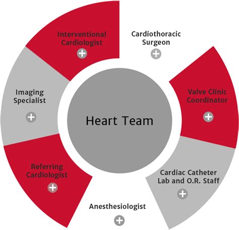 Cardiac Team