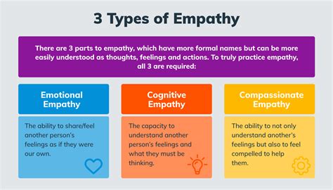 Care and Empathy
