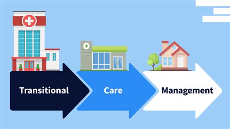 Care Transition Case Manager