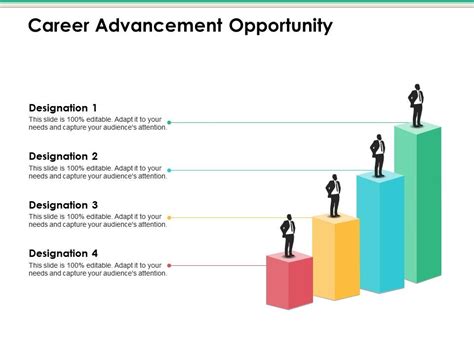 Career Advancement Opportunities