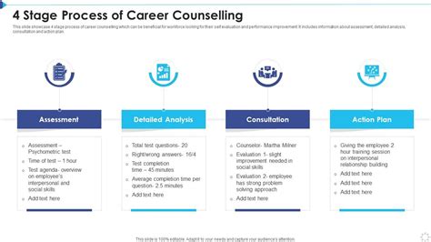 Career Counseling Process