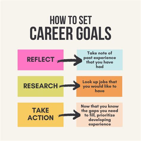 Career Development