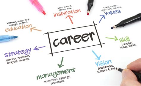 Career Launch