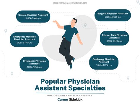 Career Opportunities for Physician Assistants