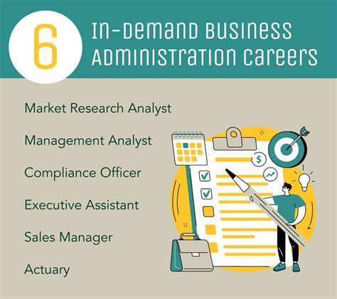 Career Options